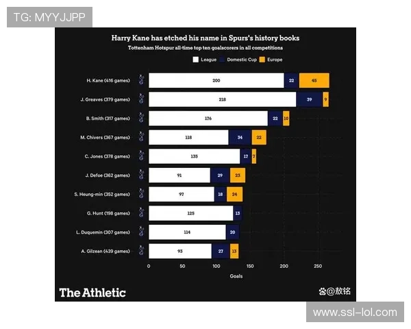 英超战术趋势分析:高位逼抢与快速反击的博弈 英超战术趋势分析:高位逼抢与快速反击的博弈